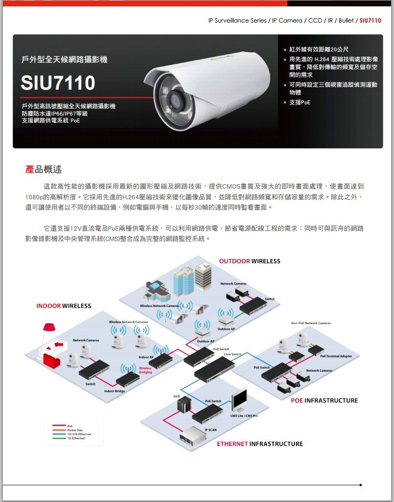 監視錄影整合系統 IP網路監控設備 SIU7110:圖片 2