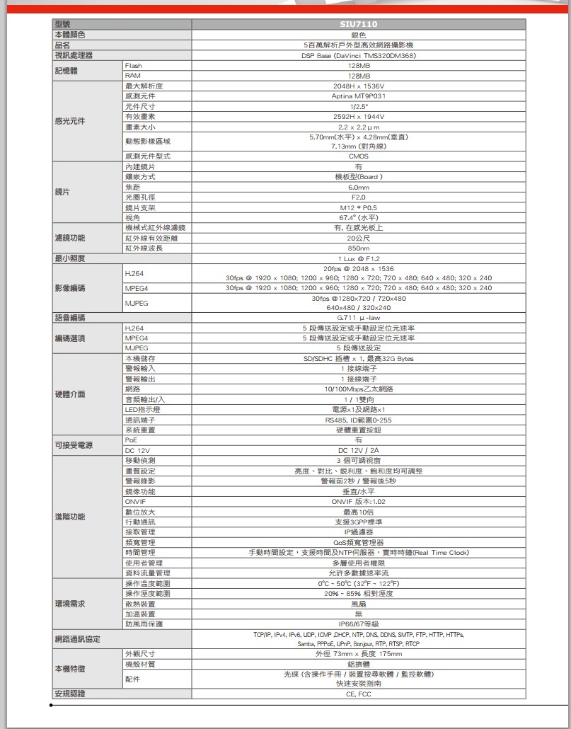 監視錄影整合系統 IP網路監控設備 SIU7110:圖片 3